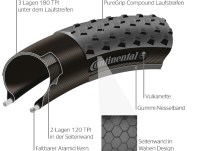 Continental Pneu 29x 2.20 ​| 55​-​622 ​| RACE KING – faltbar