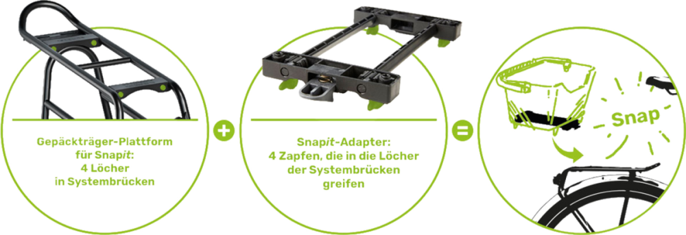 Racktime Schnellspanner-Adapterset large