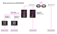 BikeYoke Revive / Divine 34.9 mm Servicekit #1.